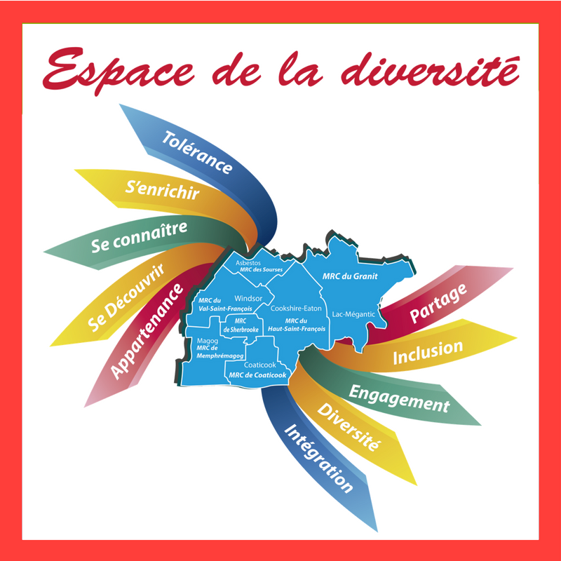 espace de la diversite