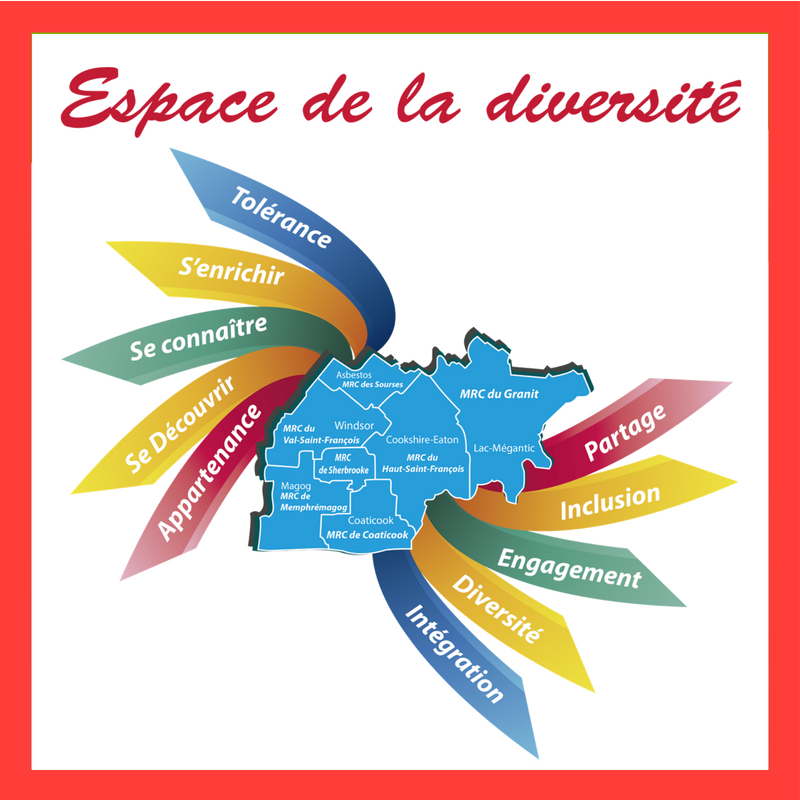espace de la diversite